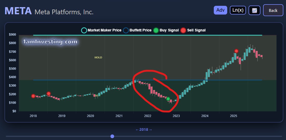 META Heikin Ashi chart