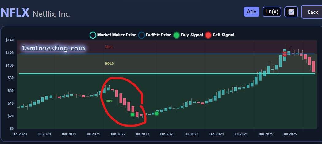 NFLX Heikin Ashi chart