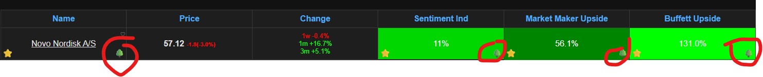 Green Tree Signal - Buy Confirmation